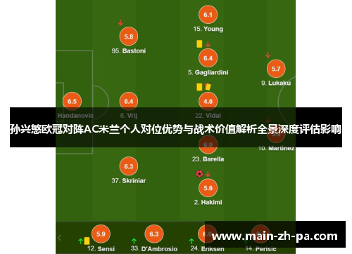 孙兴慜欧冠对阵AC米兰个人对位优势与战术价值解析全景深度评估影响 孙兴慜欧冠对阵AC米兰个人对位优势与战术价值解析全景深度评估影响