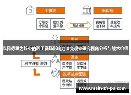 以佩德里为核心的西甲赛场影响力演变观察研究视角分析与战术价值 以佩德里为核心的西甲赛场影响力演变观察研究视角分析与战术价值