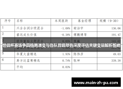 世俱杯赛场争四格局演变与各队晋级形势深度评估关键变量解析前瞻