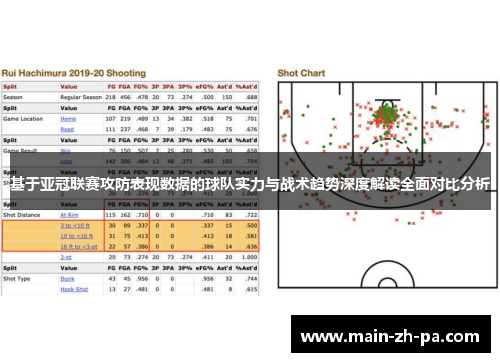 基于亚冠联赛攻防表现数据的球队实力与战术趋势深度解读全面对比分析 基于亚冠联赛攻防表现数据的球队实力与战术趋势深度解读全面对比分析